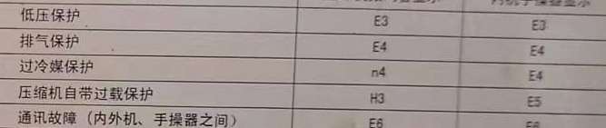 永嘉空调电话在哪里找